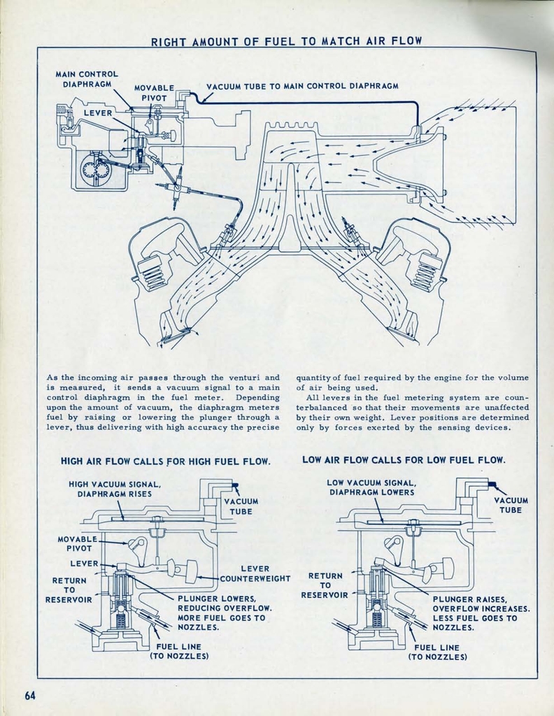 n_1957 Chevrolet Engineering Features-064.jpg